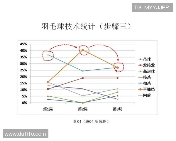 武汉羽毛球队在比赛中的控制能力分析与失误反思